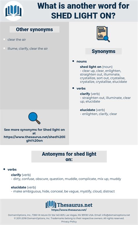 sheds light synonym|139 Synonyms & Antonyms for SHED LIGHT ON